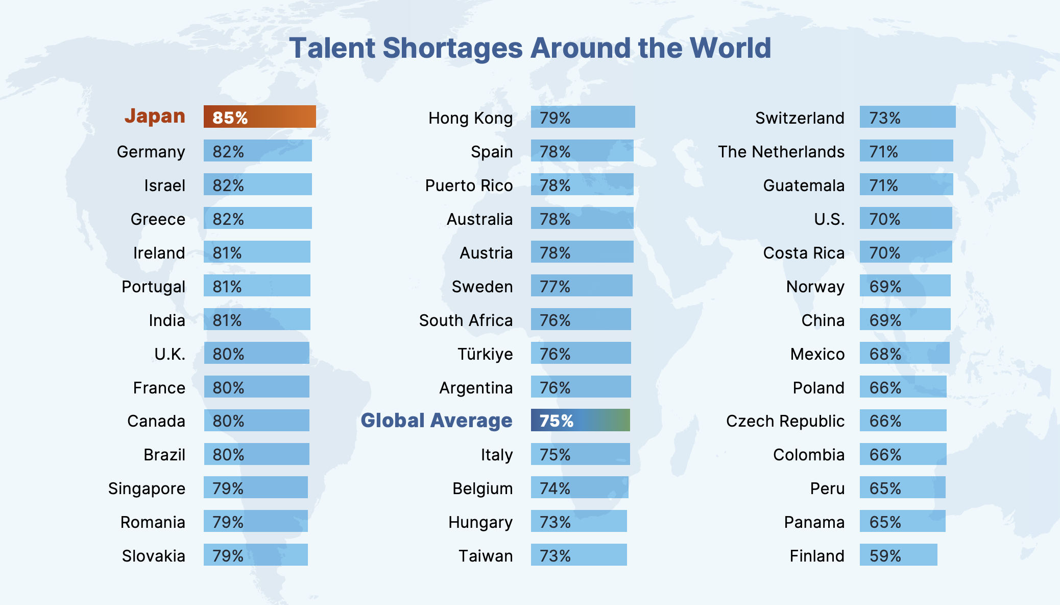 Talent Shortages Around the World - 2024 Global Talent Shortage